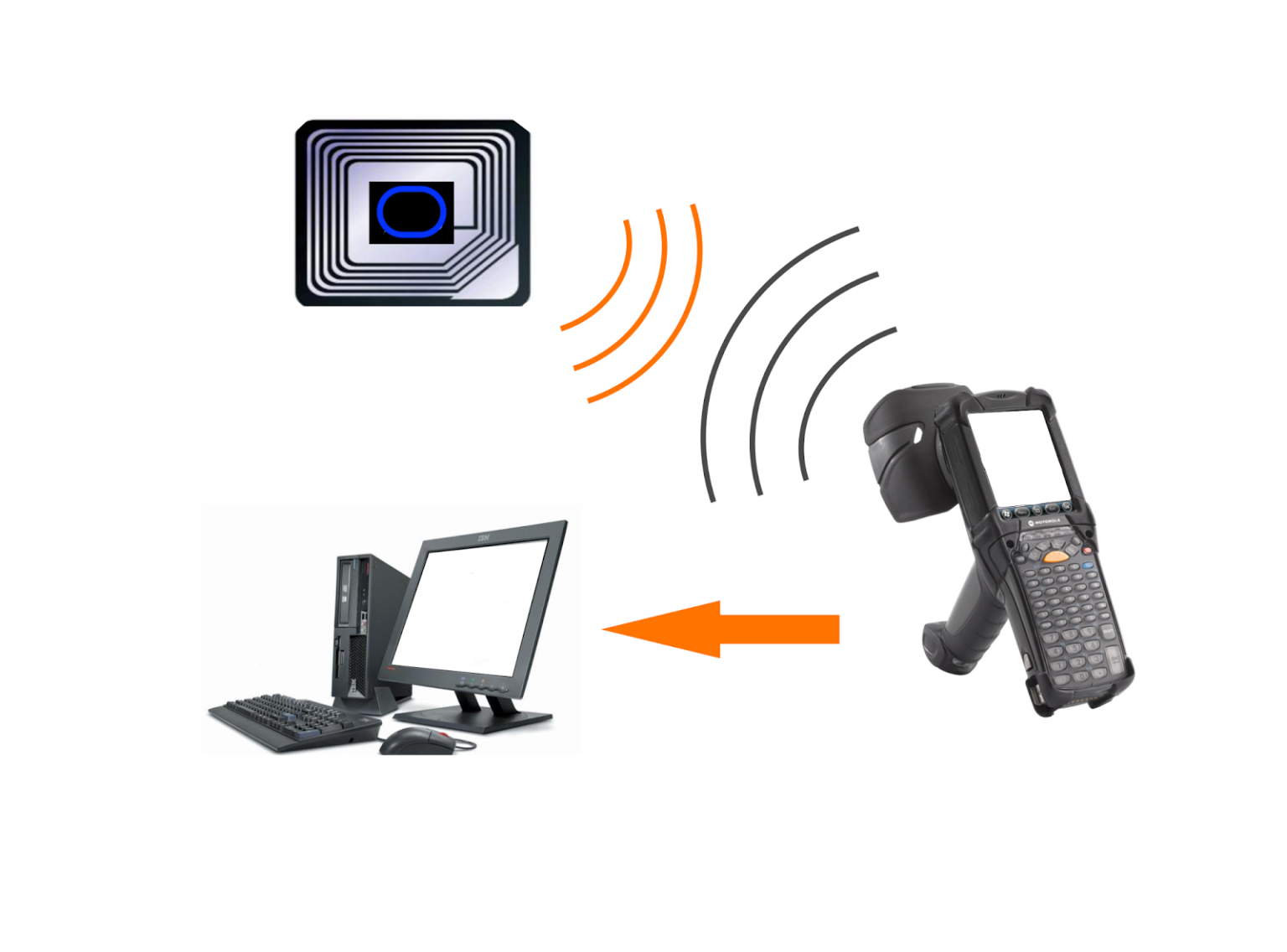 Rfid reader software top solutions for 2024 fresh usa rfid software